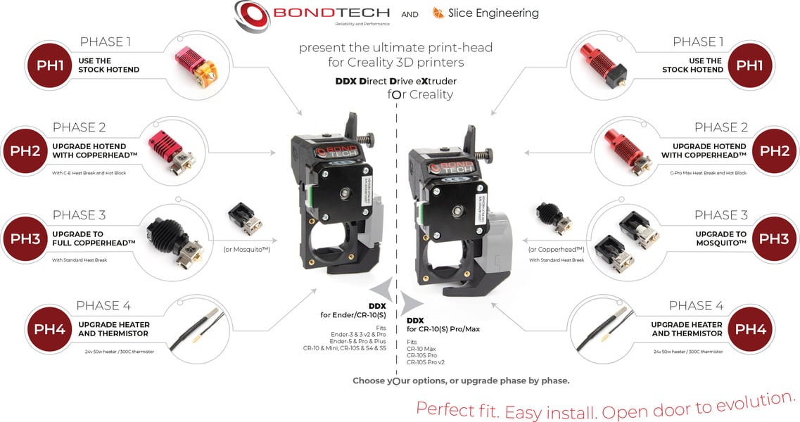 Marken / Bondtech / Direct Drive eXtruder