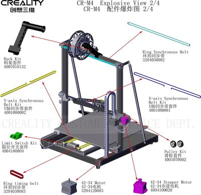 Ricambi per Creality CR-M4