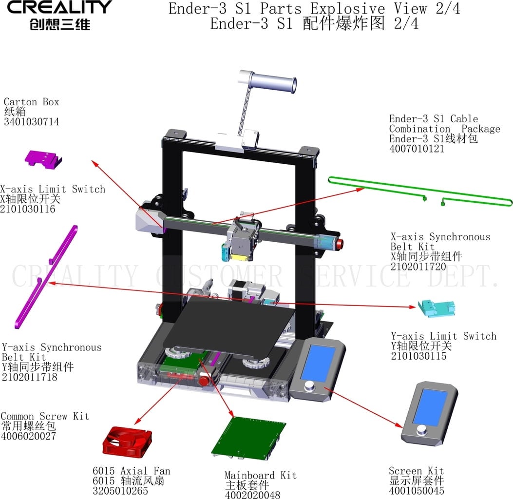 Spare parts for the Creality Ender 3 S1