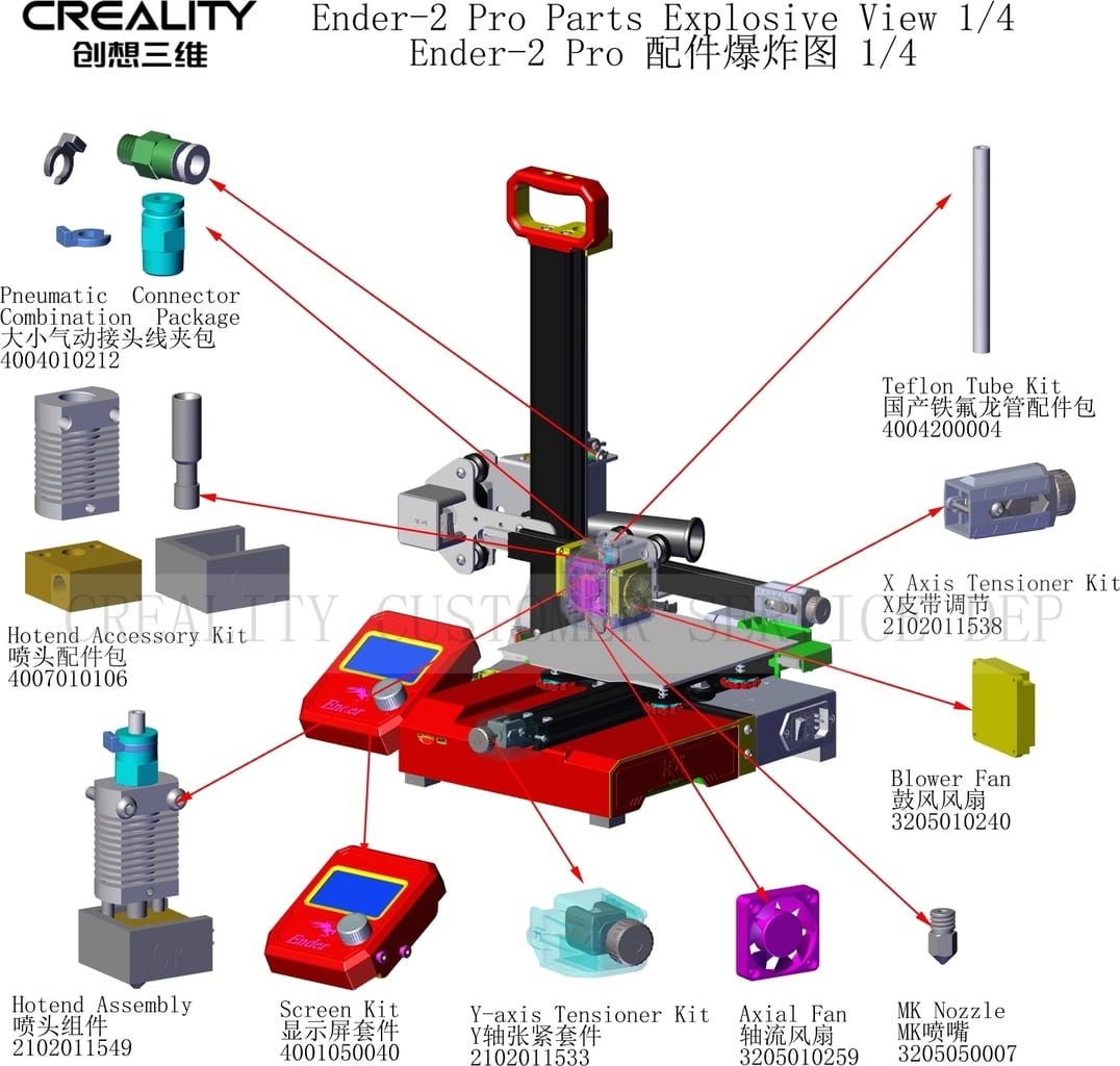 Rezervni dijelovi za Creality Ender 2 Pro