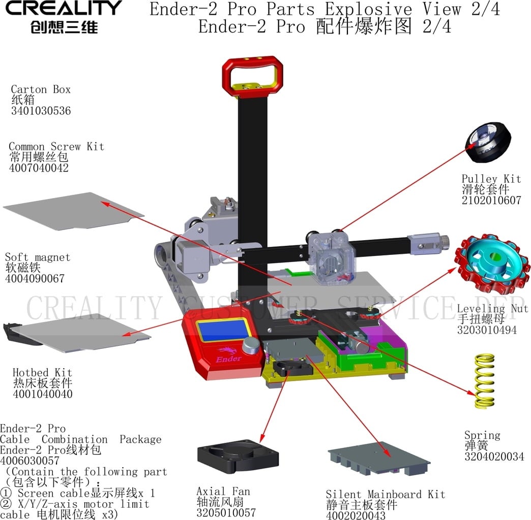 Rezervni dijelovi za Creality Ender 2 Pro