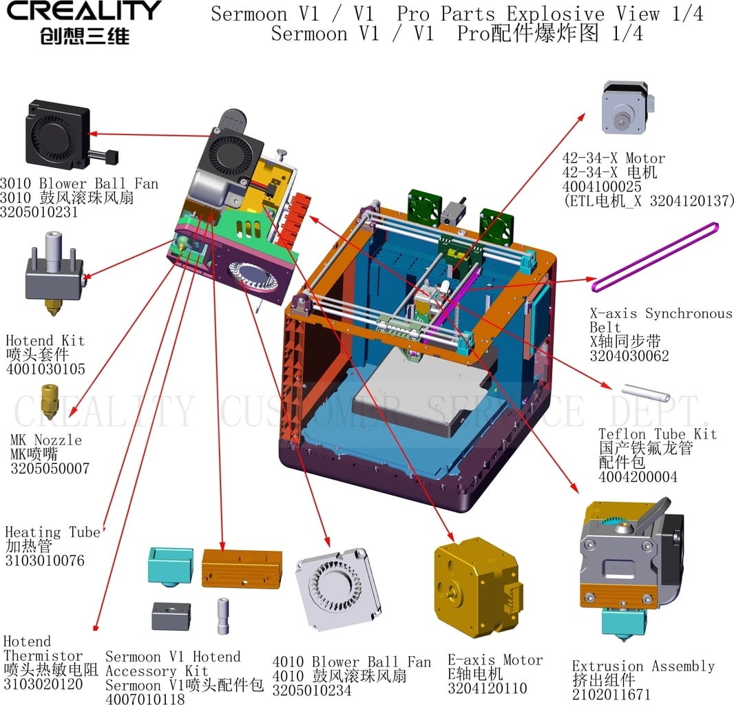 Pièces de rechange pour Creality Sermoon V1