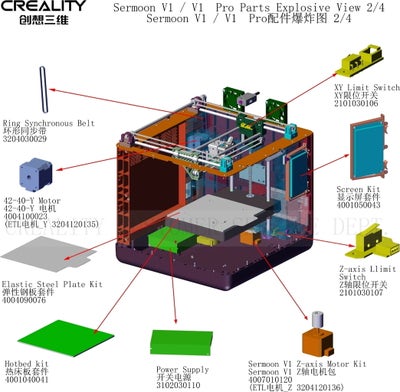 Ersatzteile für Creality Sermoon V1 Pro