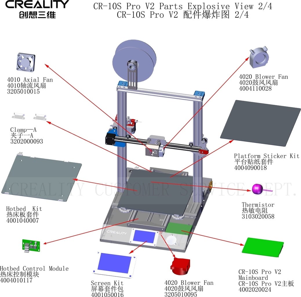 Pièces détachées pour Creality CR-10S Pro V2