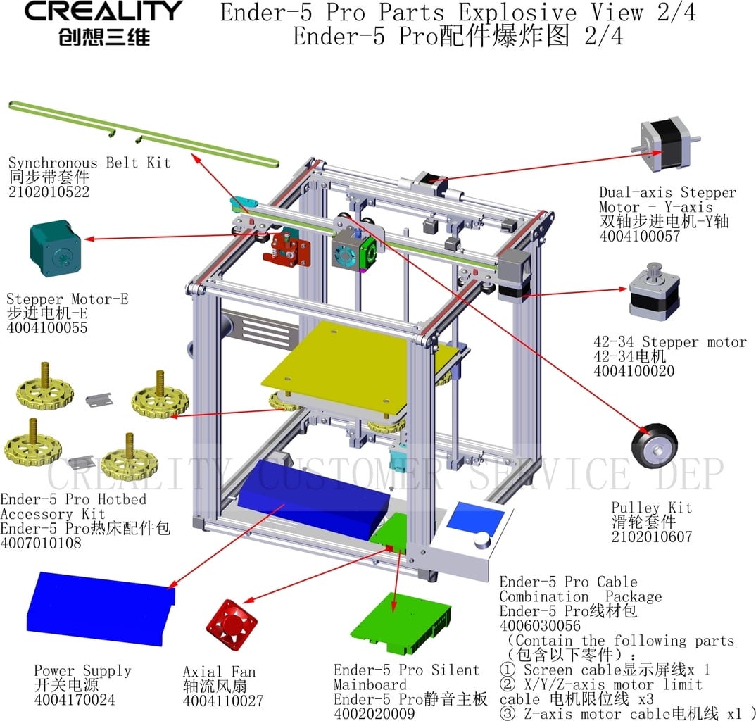 Náhradní díly pro Creality Ender 5 Pro