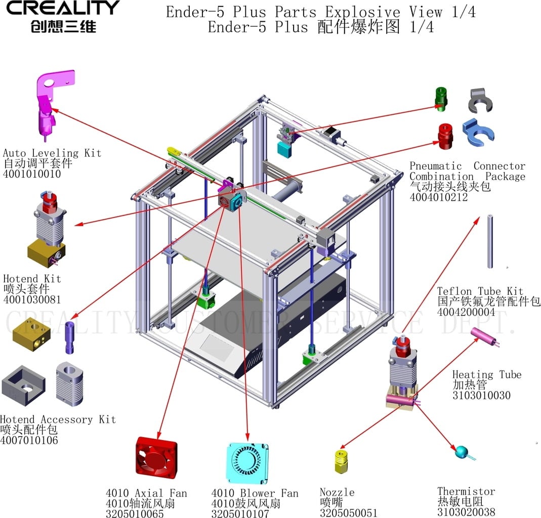 Náhradní díly pro Creality Ender 5 Plus