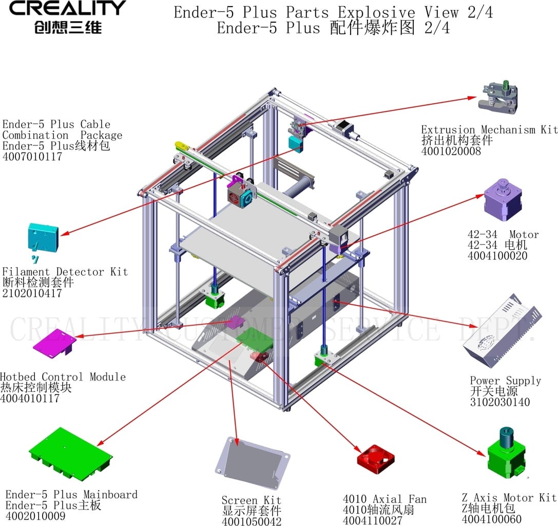 Náhradní díly pro Creality Ender 5 Plus