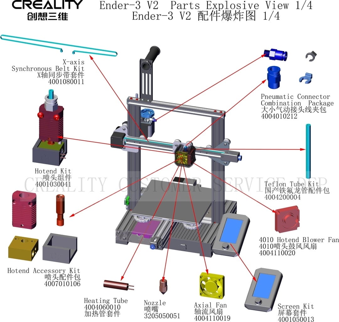 Spare parts for the Creality Ender 3 V2