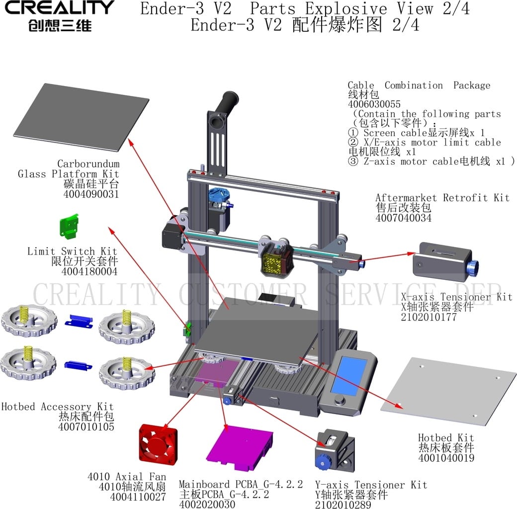 Spare parts for the Creality Ender 3 V2