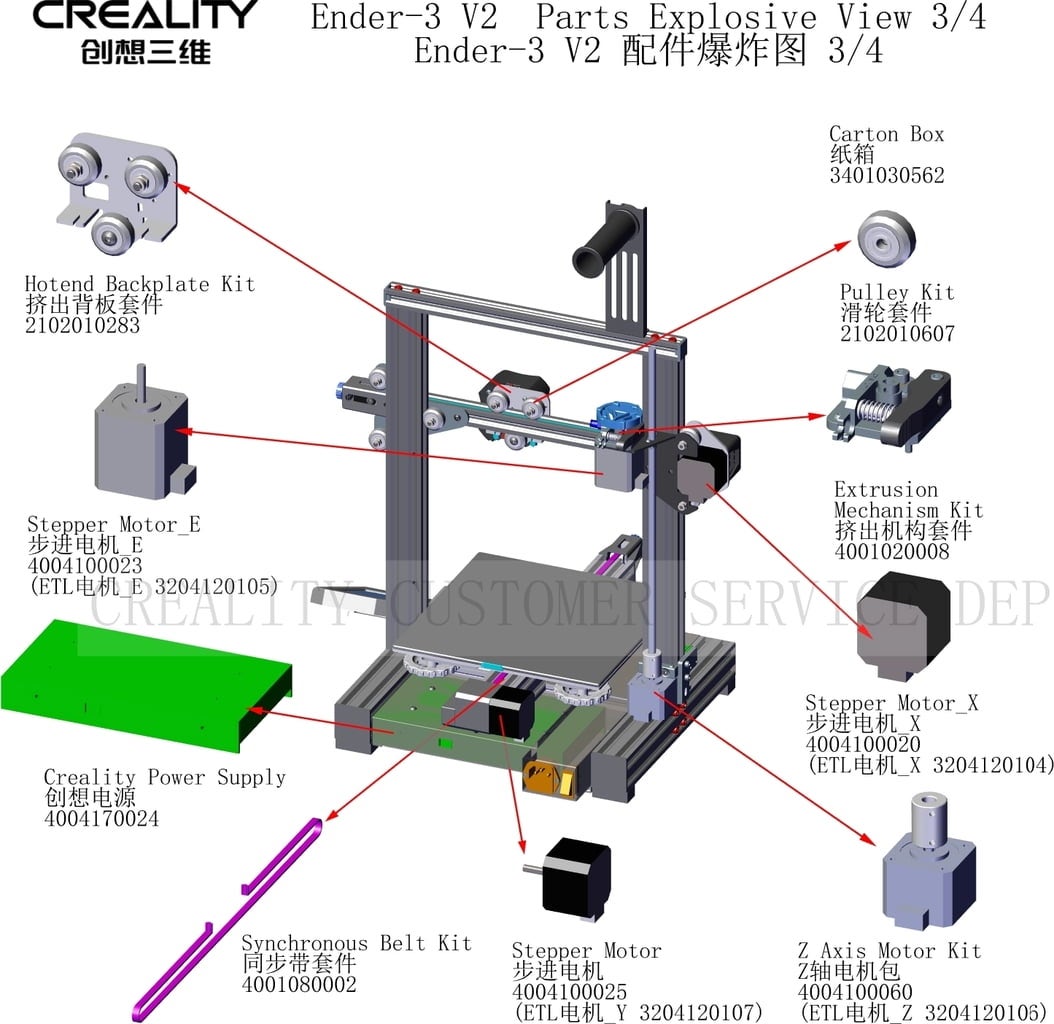 Spare parts for the Creality Ender 3 V2