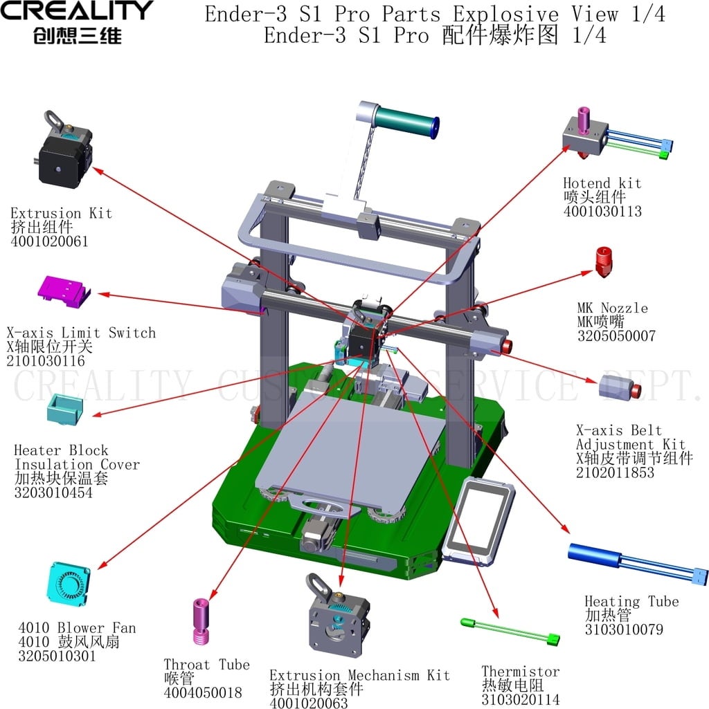 Náhradní díly pro Creality Ender 3 S1 Pro