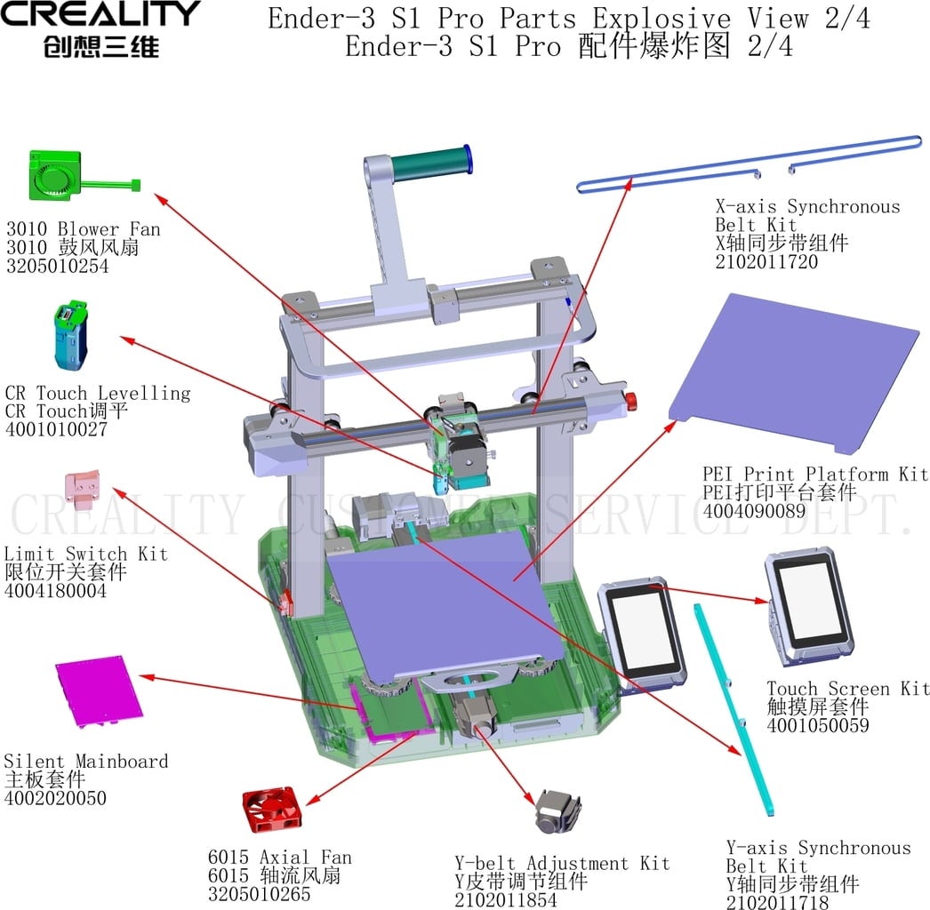 Náhradní díly pro Creality Ender 3 S1 Pro