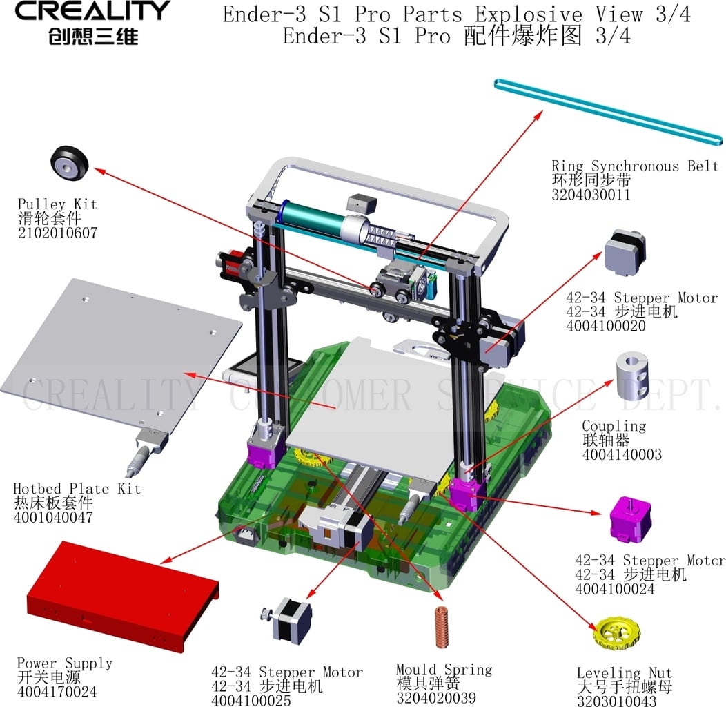 Náhradní díly pro Creality Ender 3 S1 Pro