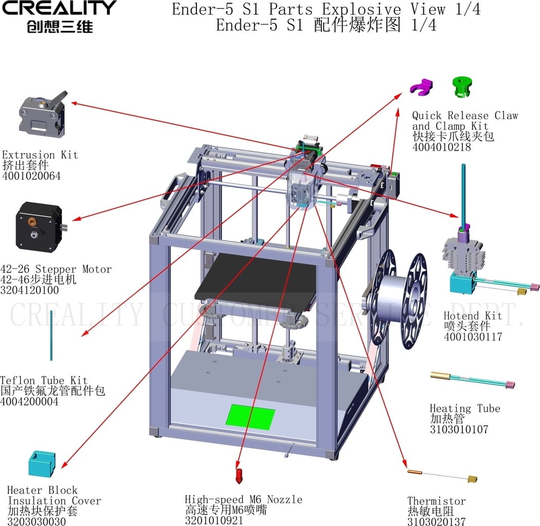 Replacement Parts for Creality Ender 5 S1