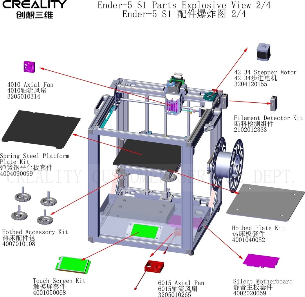 Replacement Parts for Creality Ender 5 S1