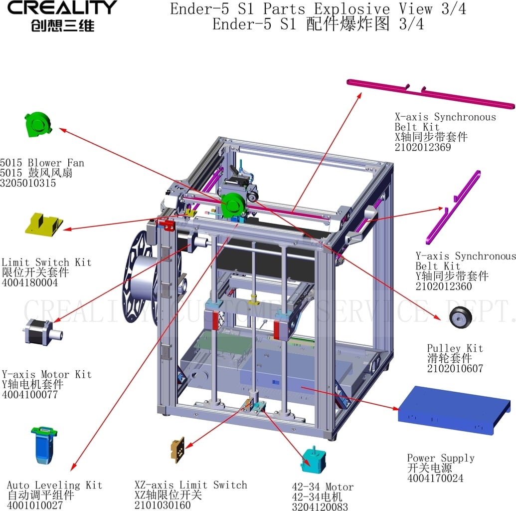 Replacement Parts for Creality Ender 5 S1