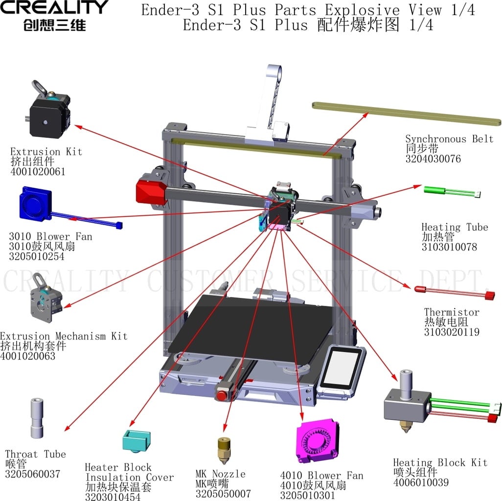 Zamjenski dijelovi za Creality Ender 3 S1 Plus