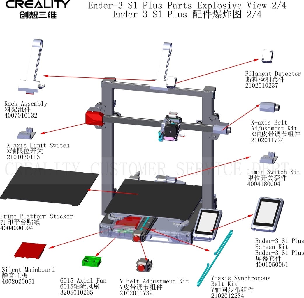 Zamjenski dijelovi za Creality Ender 3 S1 Plus