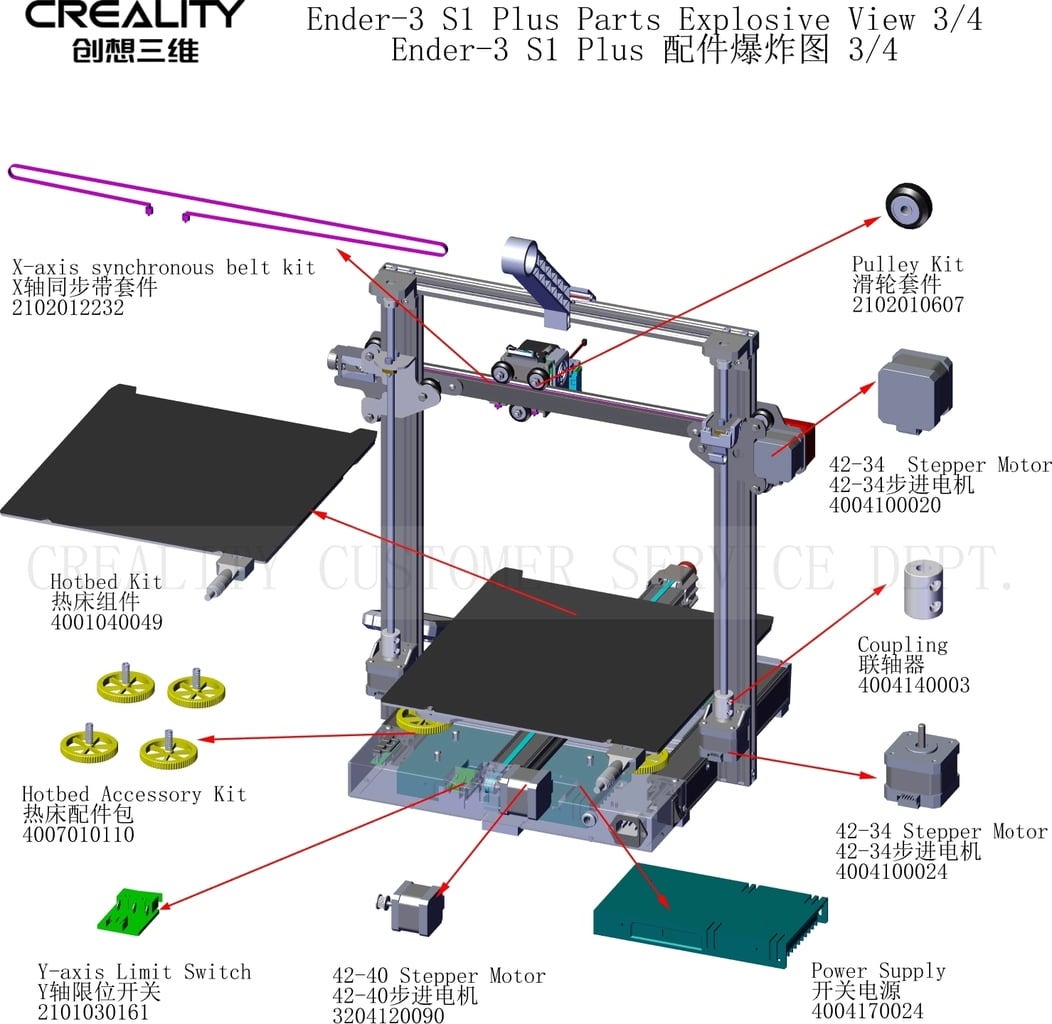 Zamjenski dijelovi za Creality Ender 3 S1 Plus