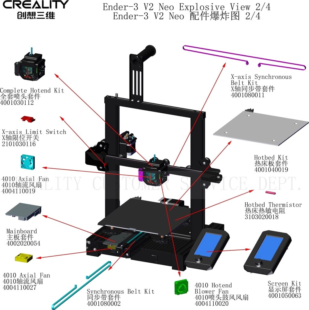 Spare parts for the Creality Ender 3 V2 Neo