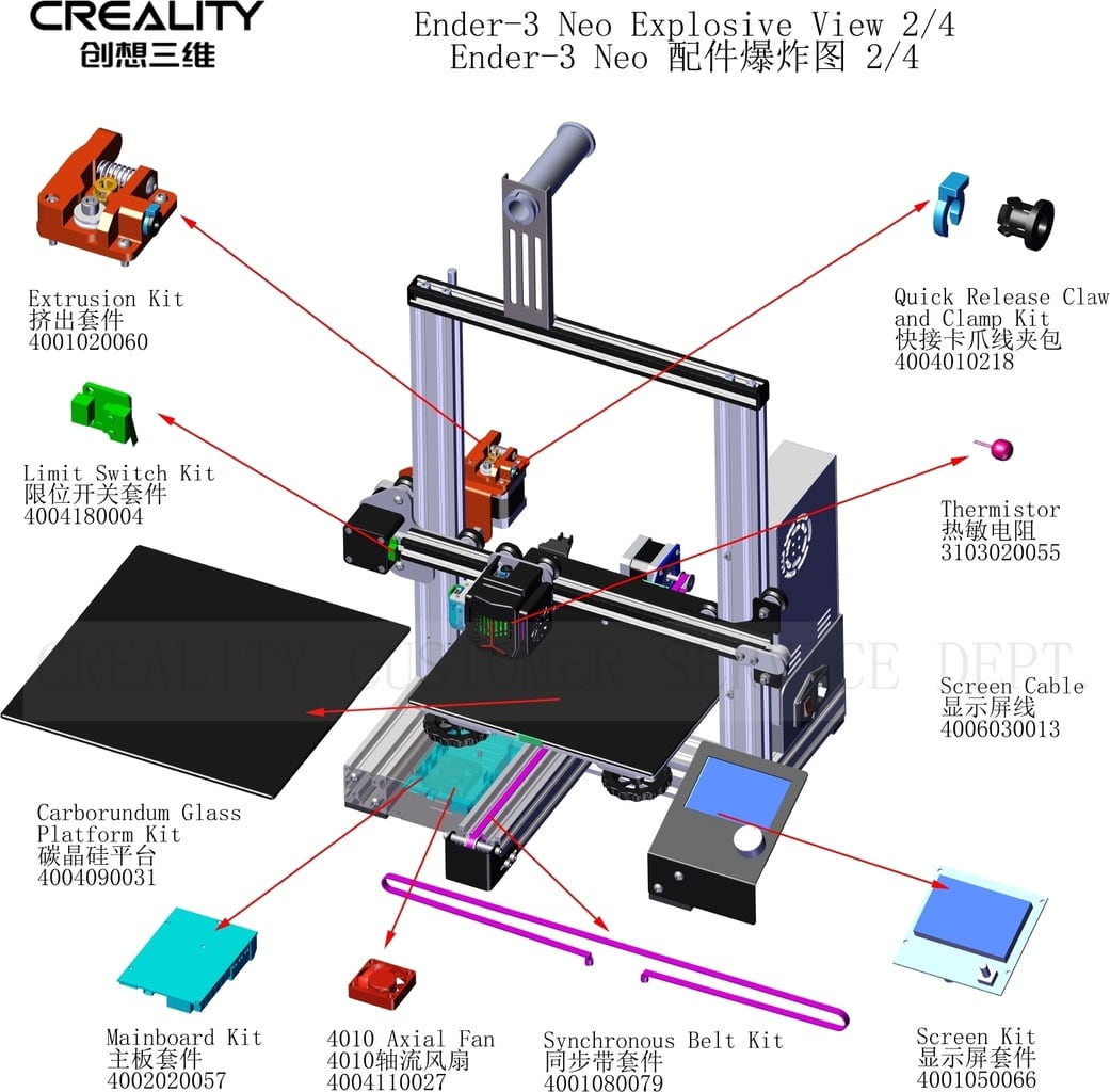 Spare parts for the Creality Ender 3 Neo