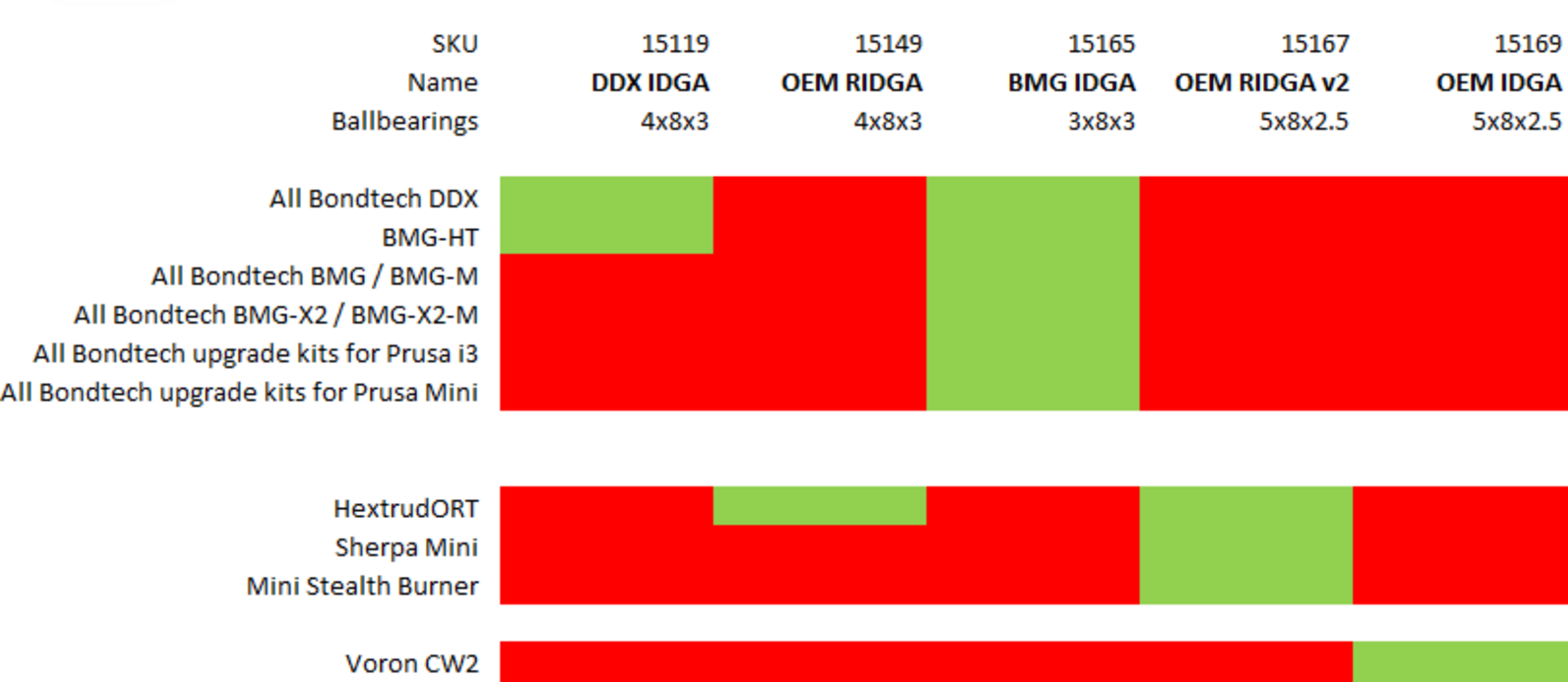 BondTech OEM IDGA Set - 1 pc