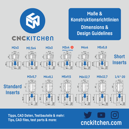 CNC Kitchen Schroefdraadinserts M3 Kort