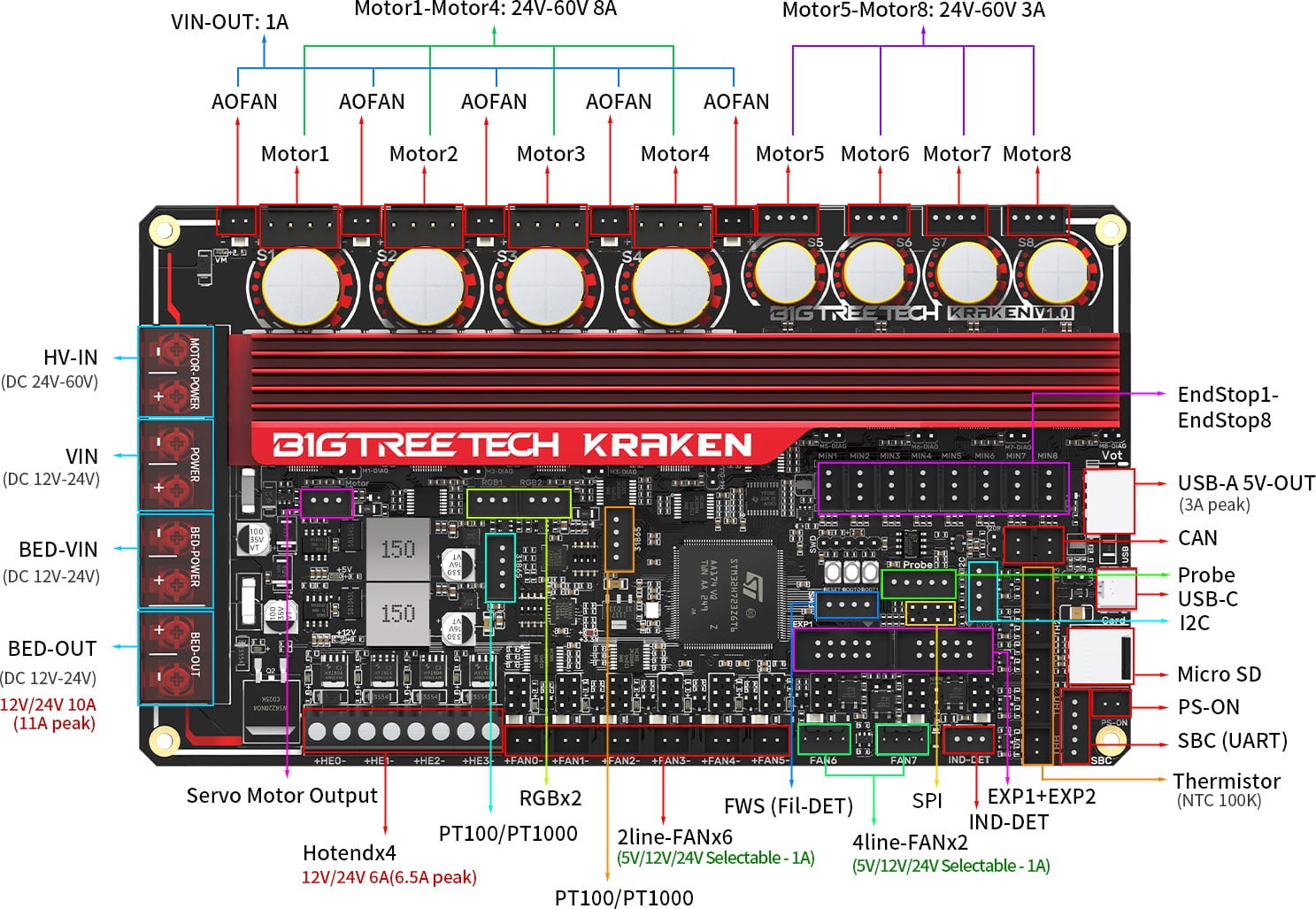 BIGTREETECH Kraken V1.0 - 1 pc