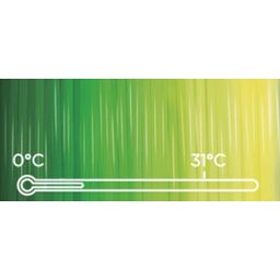 PolyLite PLA Temperature Color Change - Green/Lime - 1,75 mm / 1000 g