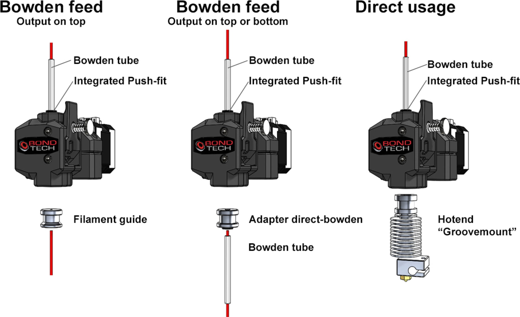 BondTech Extruder QR 2,85 / 3,00 mm right