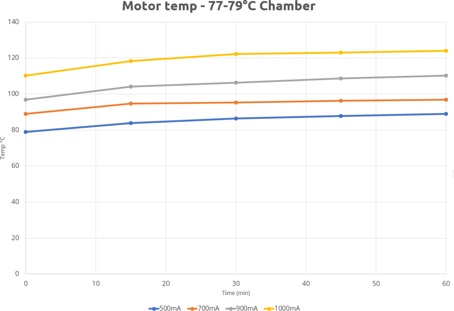 BondTech LGX PRO Metal Extruder - 1,75 mm