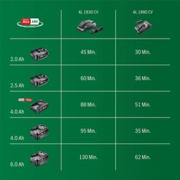 Bosch Chargeur Rapide - AL1830CV