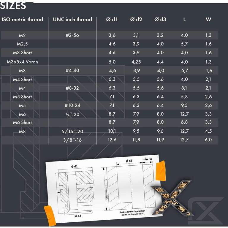 QUARKZMAN Gekartelde insteekmoeren, 50 stuks M5 x 4 mm L x 7 mm 3D-print messing moeren vrouwelijke schroefdraad inzetstukken messing heat set inbedmoeren