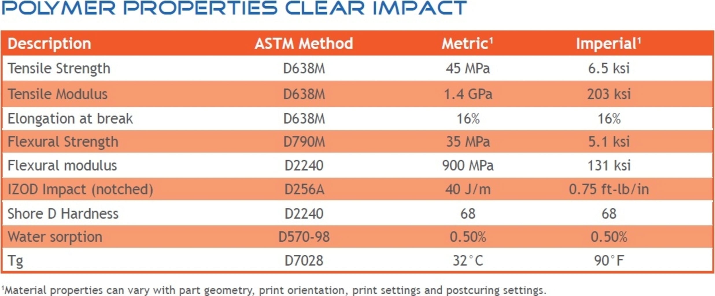Liqcreate Clear Impact