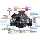 LDO Motors NiteHawk 36 Toolboard Kit - 1 stuk