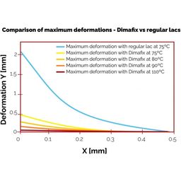 DimaFix Lim penn - 90 ml