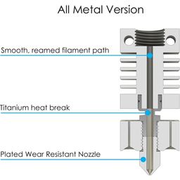 Micro-Swiss All Metal Hotend Kit dla CR-10 - 0,4 mm