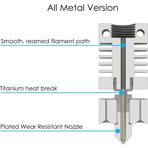 Micro-Swiss All Metal Hotend komplet za CR-10 - 0,4 mm