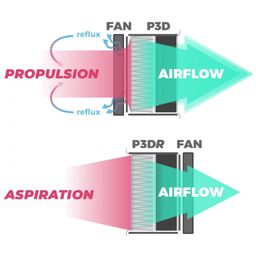 Alveo3D Filter P3D-R - 1 pc