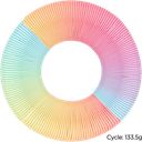 Polymaker Panchroma™ PLA Gradient Satin Rainbow - 1,75 mm / 1000 g