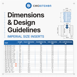 CNC Kitchen Threaded insert 1/4