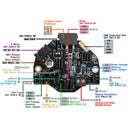 LDO Motors NiteHawk 36 RevC Toolboard Kit - 1 stuk