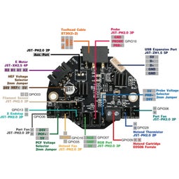 LDO Motors NiteHawk 36 Toolboard Kit - 1 Kpl