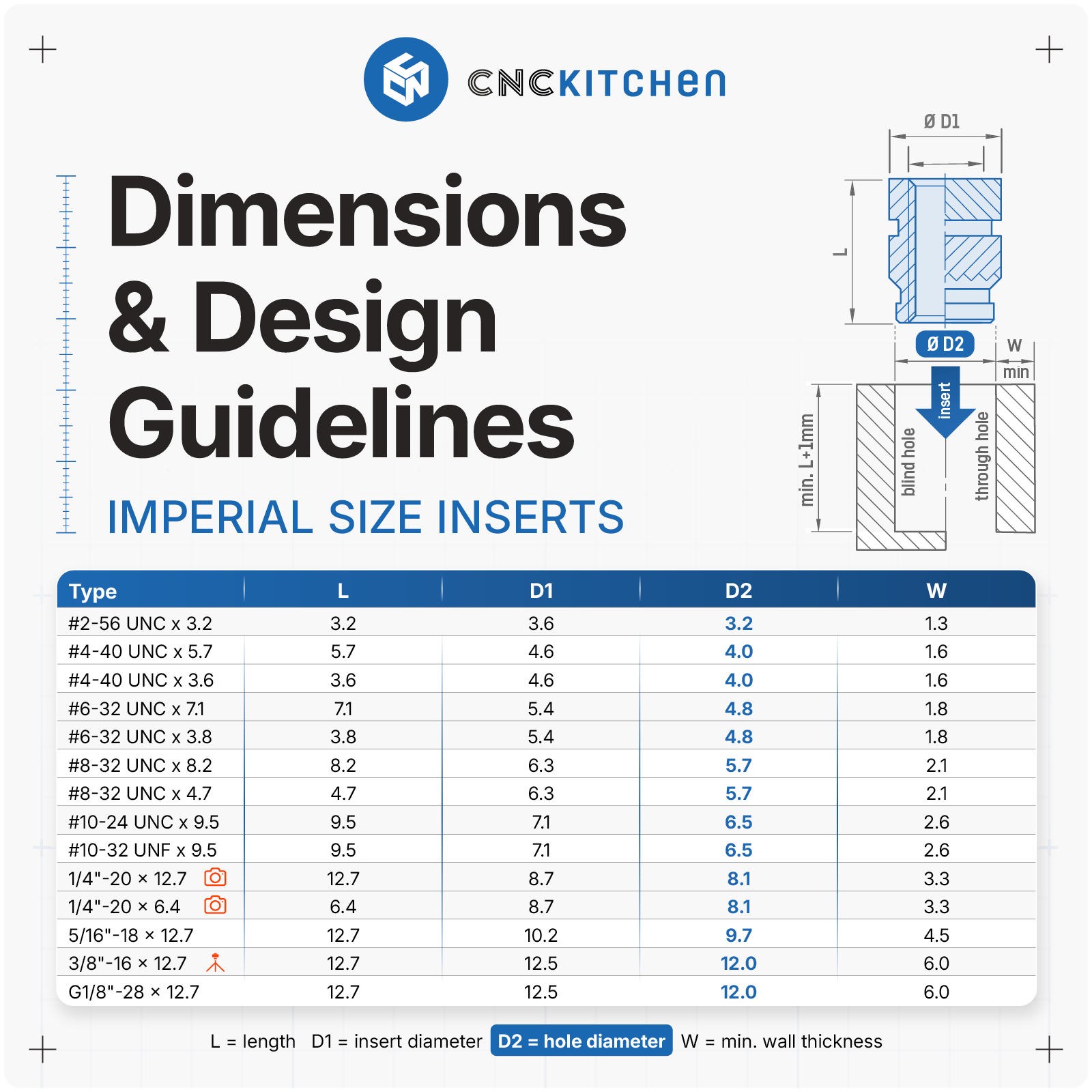 CNC Kitchen Threaded Inserts #8-32 Short UNC