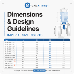 CNC Kitchen Insert Fileté G1/8''-28 UNC
