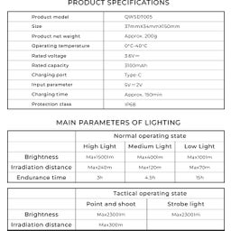 HOTO Tools Flashlight Tactics 2300