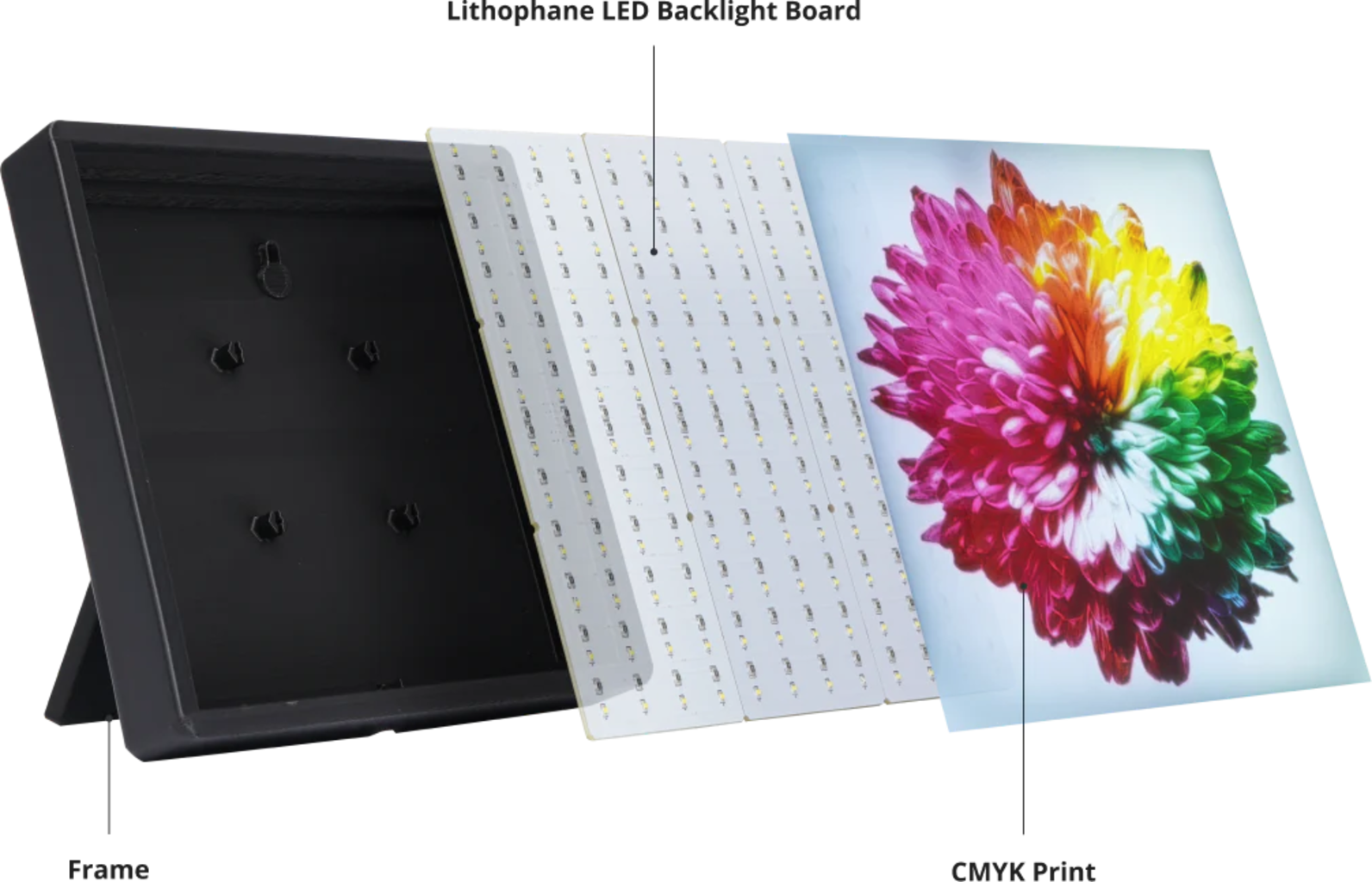 Bambu Lab Lithophane LED Backlight Board Kit