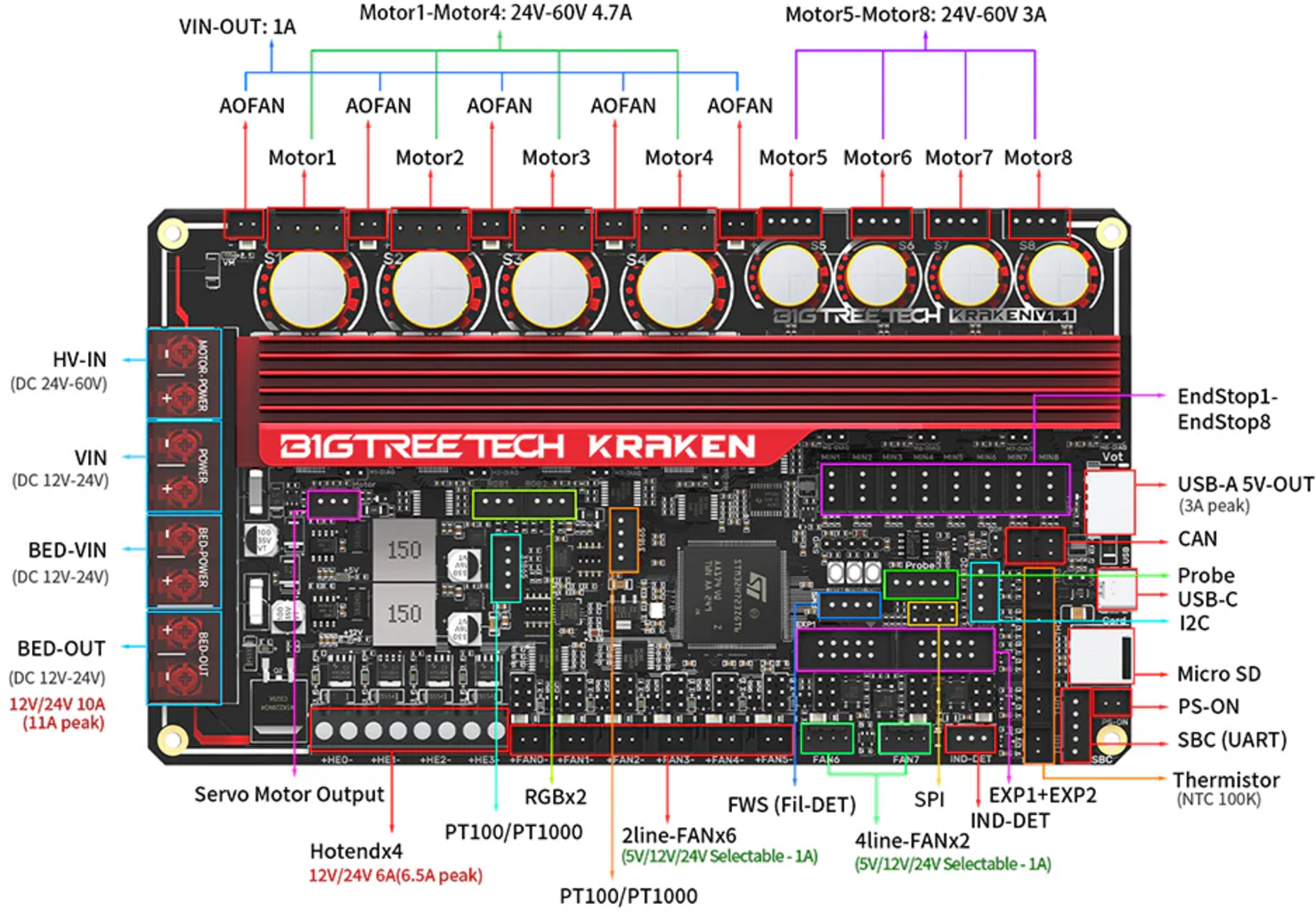 BIGTREETECH Kraken V1.1