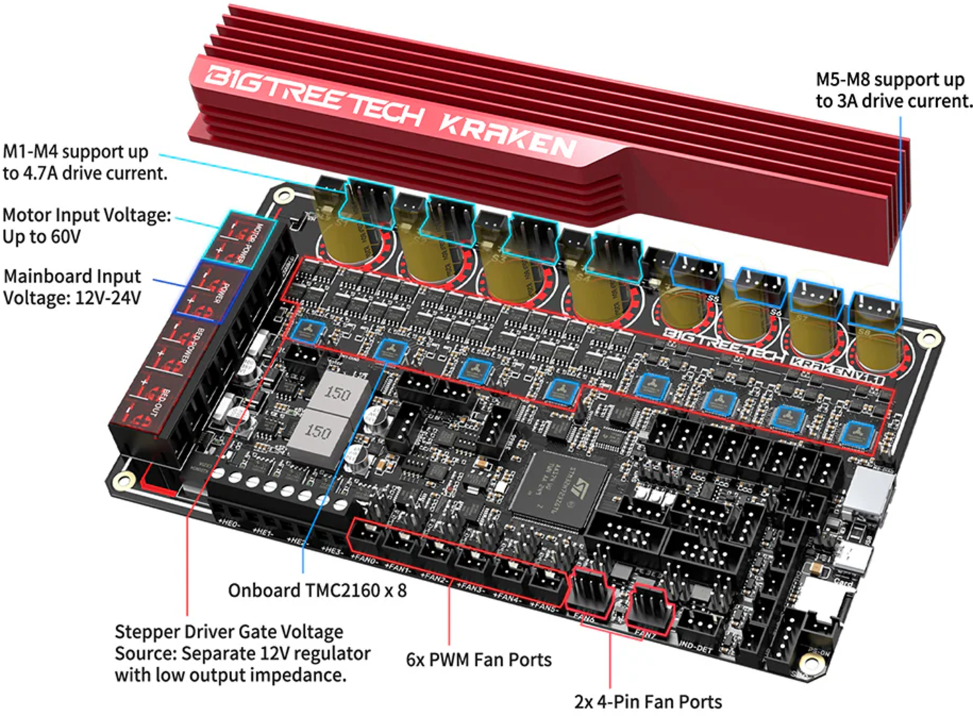 BIGTREETECH Kraken V1.1