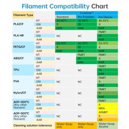 Build Plate CryoGrip Pro Frostbite – Blue